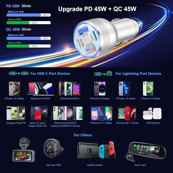 USB C Car Charger, Bangfun 3 Pack 65W 4 Ports 12V USB C Cigarette Lighter - Image 7