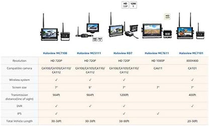Haloview MC7108 Wireless RV Backup Camera System 7'' Monitor Built in DVR Rear - Image 7