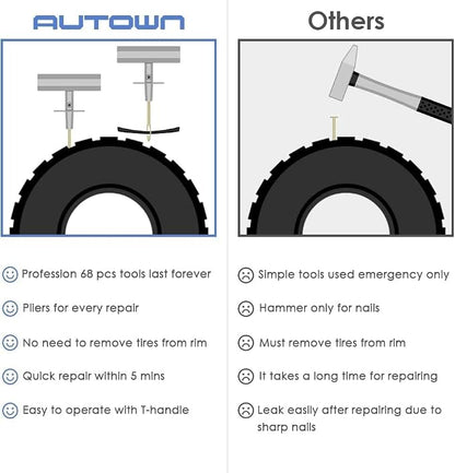 Flat Tire Repair Kit with Plug 68 Pcs - Image 3