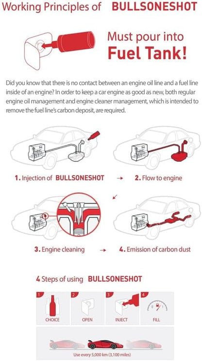 2 Pack Bullsoneshot Premium Total Fuel System Cleaner & Fuel Additive - Image 3