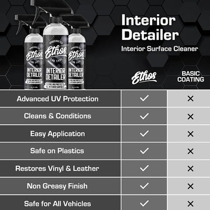 Ethos Interior Detailer Spray - Image 4