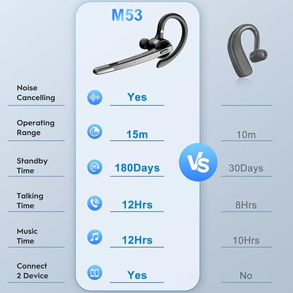 New bee Bluetooth Headset, 72H Talktime Wireless Bluetooth Earpiece - Image 6