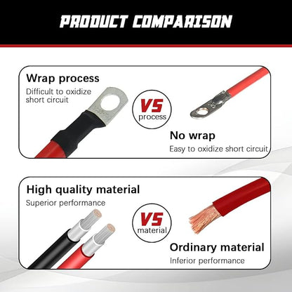 A ABIGAIL 2 AWG Battery Cables 2 Gauge Pure Copper Battery Inverter Cables - Image 4