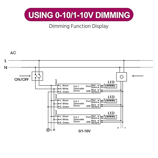 EMITEVER Dimmable Led Driver, 150W AC 110V-277V to DC 24V Transformer, 5-in-1 - Image 5
