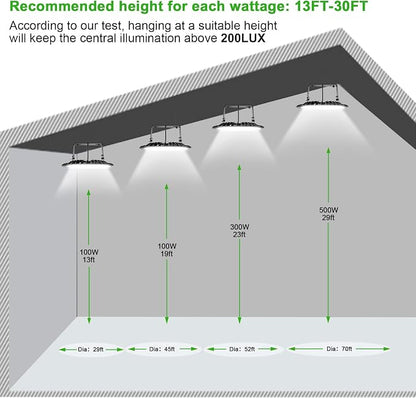 Viugreum 10 Pack 100W UFO LED High Bay Light, 10000LM 6500K Daylight White Led - Image 2