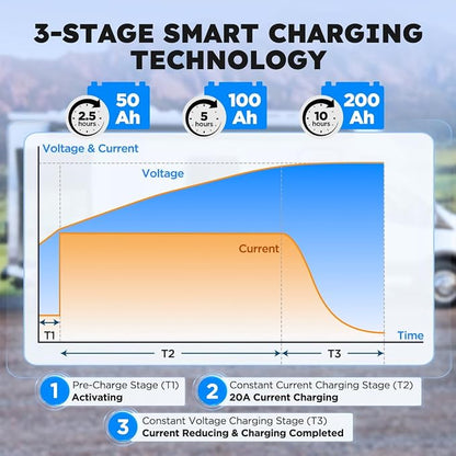 12V 20A Lithium Battery Charger 14.6V LiFePO4 Battery Charger - Image 5