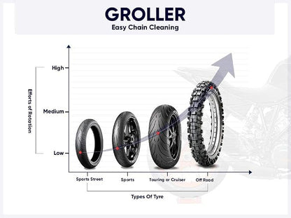 GRAND PITSTOP Motorcycle & Powersports Maintainence Stand Wheel Cleaning Wheel - Image 5