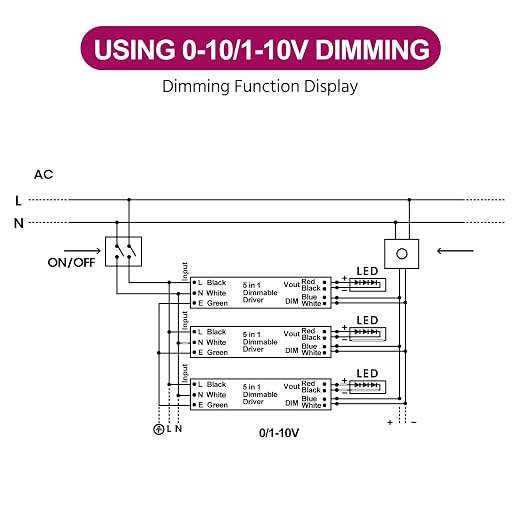 EMITEVER Dimmable Led Driver, 200W AC 110V-277V to DC 24V Transformer, 5-in-1 - Image 5