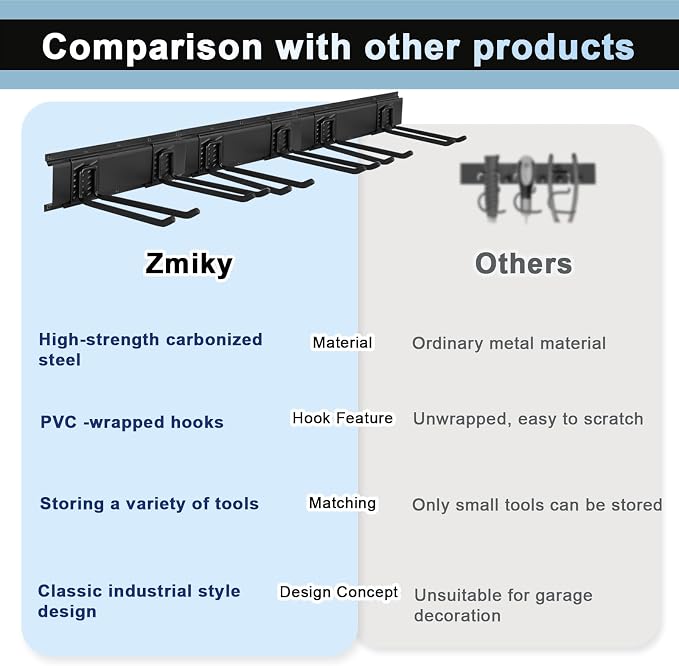 Garage Tool Organizer Wall Mount 16in- 2 Heavy Duty Hooks, 120lbs Capacity - Image 4