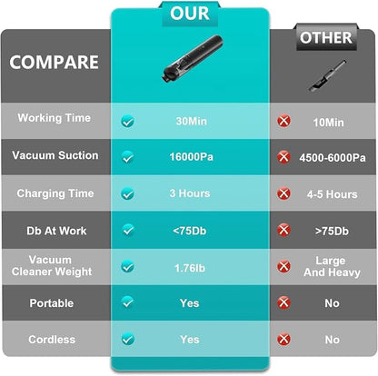 Car Vacuum Portable Cordless, 4-in-1 Handheld Vacuums Cordless, 000PA Strong - Image 5