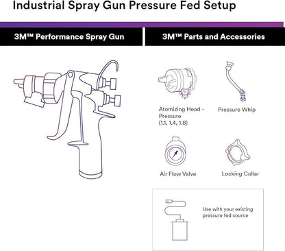 3M Performance Pressure HVLP Atomizing Head Refill Variety Kit, - Image 3