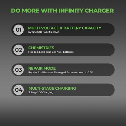 Infinity 1A Battery Charger, 6V / 12V, 3 Stage Charging, Battery Maintainer - Image 8