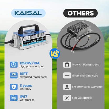 Club Car Charger 48V 18A Smart 1250W Golf Cart Battery Charger 48 Volt - Image 3