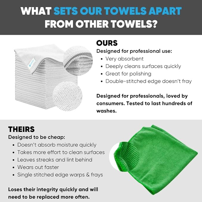 All Purpose Microfiber Towels - Image 2