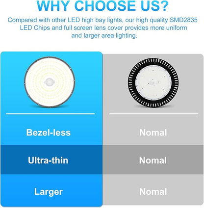 480V LED High Bay Light UL DLC Listed 150W 100W 80W Adjustable 5000K UFO Light - Image 3