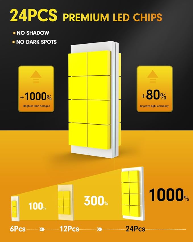 FAHREN 9008 H13 Bulbs, Lastest 45000LM High Visibility, 6500K Cool White - Image 3