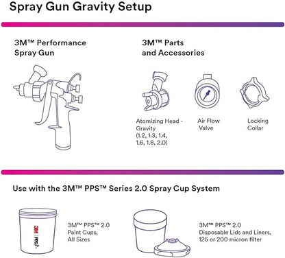 3M Performance Gravity HVLP Atomizing Head Refill Kit, Size 2.0, - Image 3