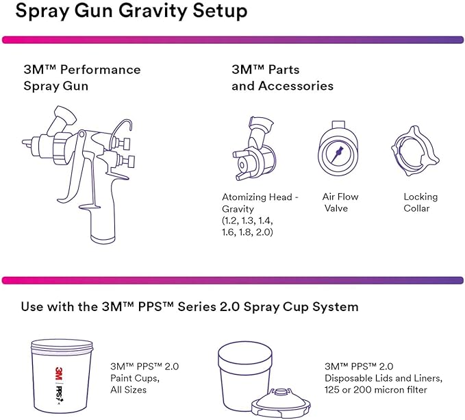 3M Performance Gravity HVLP Atomizing Head Refill Kit, Size 1.2, - Image 3