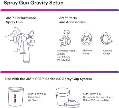 Performance Gravity HVLP Atomizing Head Refill Kit, Size 1.6, - Image 3
