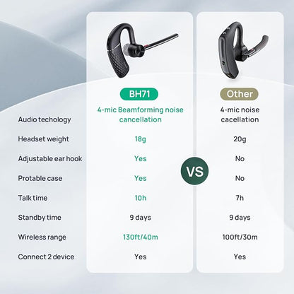 Yealink Bluetooth Headset BH71, Wireless Bluetooth Earpiece - Image 7