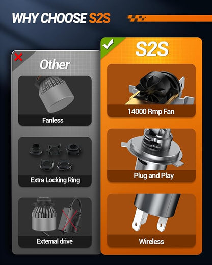 SEALIGHT H4 Fog Bulb 40000LM 6500K Cool White 52W High Power Error-Free - Image 2