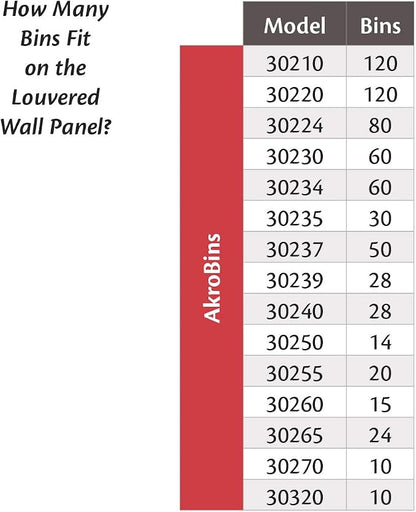 Akro-Mils 30161 Heavy Duty Wall Mount Garage Storage Steel Louvered Panel | - Image 5