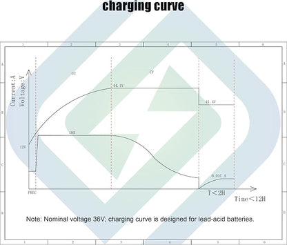36Volt 18Amp Aluminum Casting Wide Voltage Golf Cart Battery Charger Onboard - Image 6