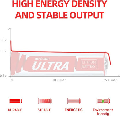 BEVIGOR Lithium Batteries AA, AA Batteries 16Pack, 3500mAh 1.5V AA Lithium - Image 5
