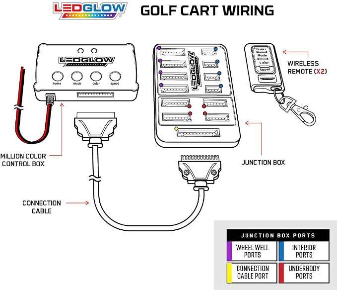 LEDGlow 12pc Million Color LED 4-Seater Golf Cart Underglow Neon Kit - Image 6
