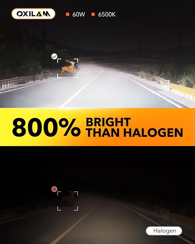 OXILAM H11/H9/H8 and 9005/HB3 Light Bulbs Combo, 000LM Wider Driving Vision - Image 2