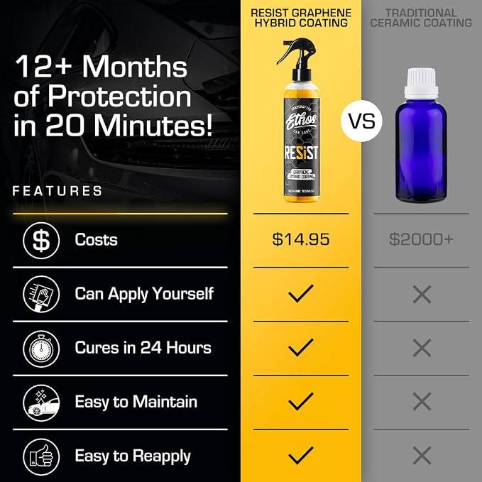 RESIST Graphene Spray Coating - Image 4