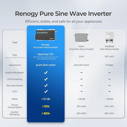 Renogy Inverter PUH, 3000W Pure Sine Wave Power Inverter - Image 6