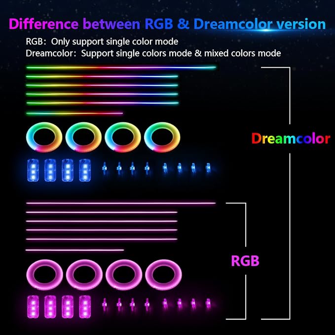 Acrylic Interior Car LED Strip Light, AMKI Car Neon Light - Image 2