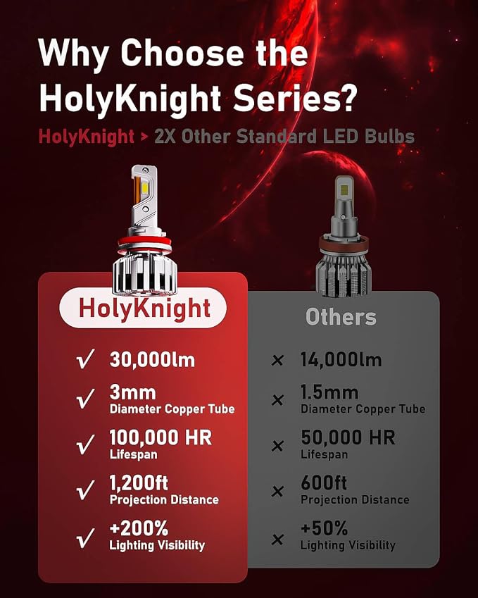 LUXSTER HolyKnight 9012 HIR2 30000lm 55W LED Light Bulbs, Foglight Bulbs - Image 5