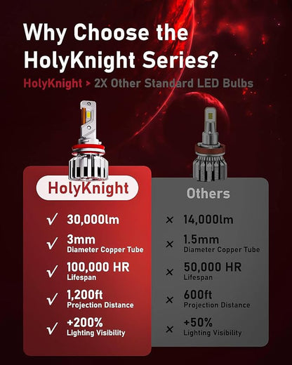 LUXSTER HolyKnight H4 9003 30000lm 55W LED Light Bulbs, Dual Beam, HB2 Foglight - Image 5