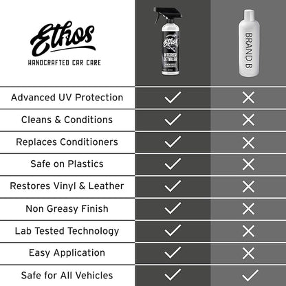 Ethos Car Care Interior Detailer - Image 5