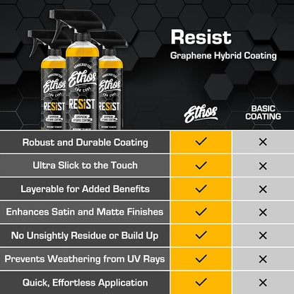 RESIST Graphene Spray Coating - Image 6