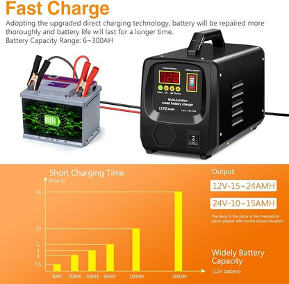 Outerman Car Battery Charger, 24V/12V Fully-Automatic Battery Charger - Image 6
