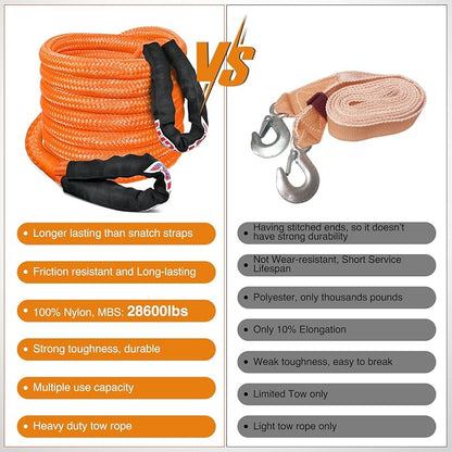 Nilight Kinetic Recovery Rope 28, 600LBS 7/8" x 20ft Snatch Strap Heavy Duty - Image 8