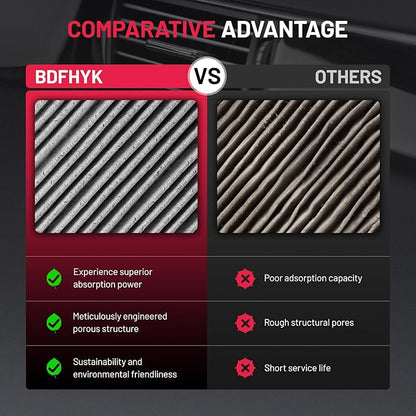 BDFHYK CF11854 Cabin Air Filter - Image 6