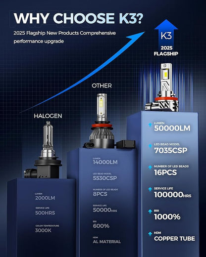 2025 10X Brightener H11 Led Bulb - Image 3