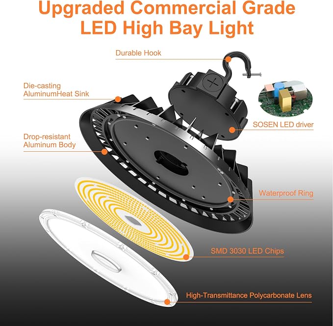 3Pack LED High Bay Lights, 240W UFO High Bay LED Shop Lights, 36000LM - Image 7