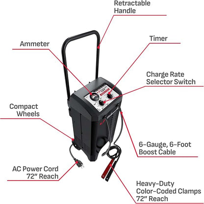 Schumacher Electric Manual Battery Charger & Engine Starter – 6V/12V 250A - Image 6