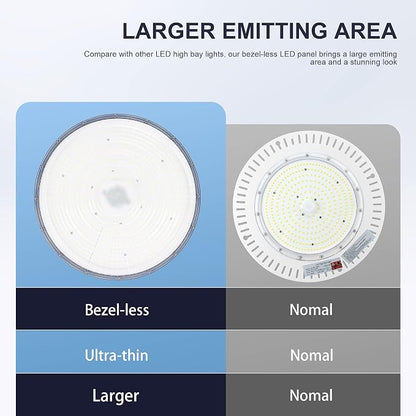 150W UFO-LED-High-Bay-Light, UL & DLC Listed 5000K Daylight 21000LM, 0-10V - Image 5