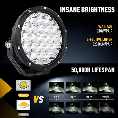 BIGLION.X Round LED Offroad Lights 7 Inch Super Bright Offroad Driving Spot - Image 2