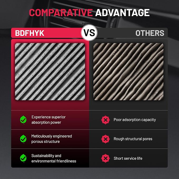 BDFHYK CAF4021C Cabin Air Filter - Image 6