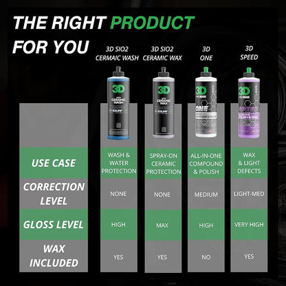 3D SiO2 Ceramic Wash & Wax Soap GLW Series – pH Neutral Car Shampoo - Image 4
