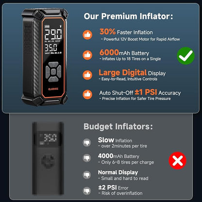 OlarHike Cordless Tire Inflator Portable Air Compressor, Ultra Fast Inflation - Image 9