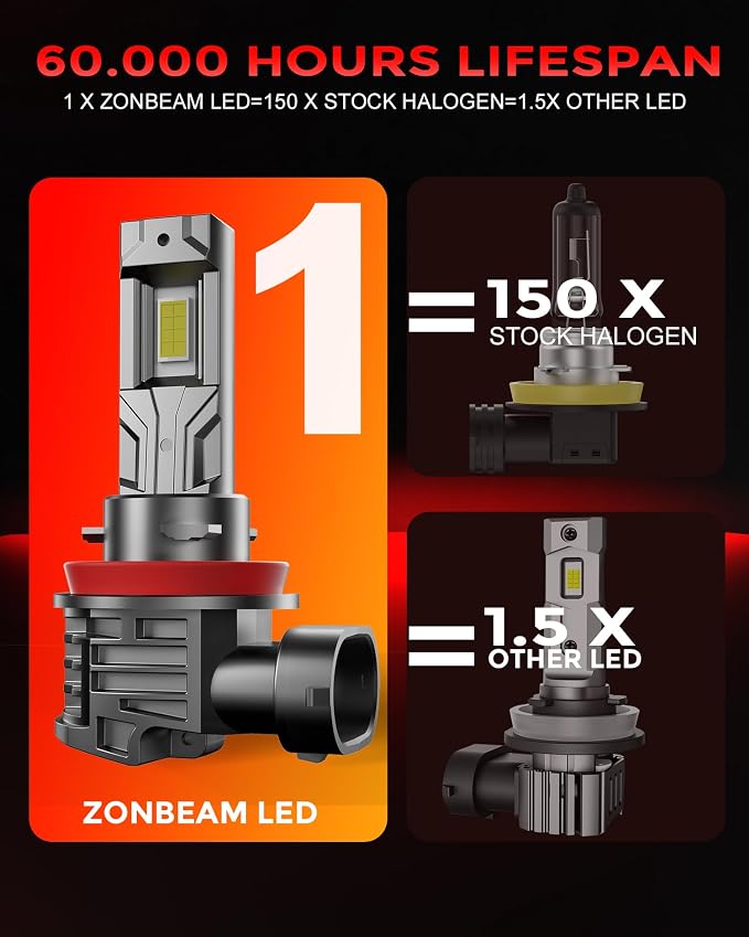 H 11 Led Bulbs, 40000lm 800% Brightness Fog Lights Bulbs Real 1:1 Mini Size - Image 7