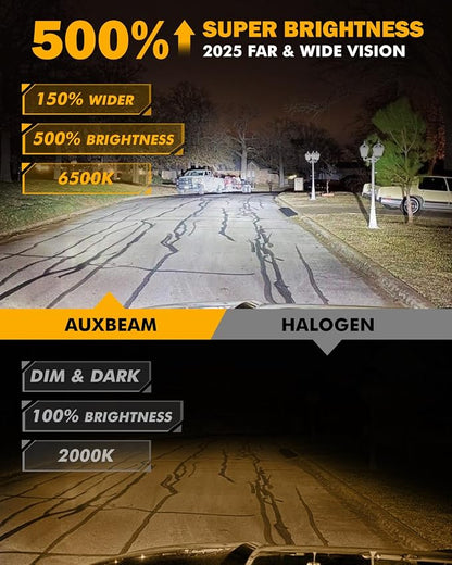 Auxbeam H13 9008 Fog Lights, 20000 Lumen 500% Brighter Wireless H13 Light - Image 4